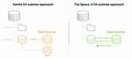 When to Use Git Subtree?