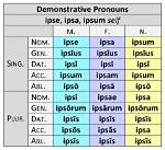 When to Use Ipse?