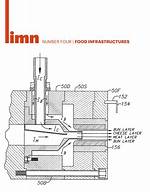 When to Use Limn?