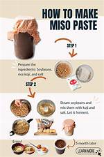 When to Use Miso Paste?