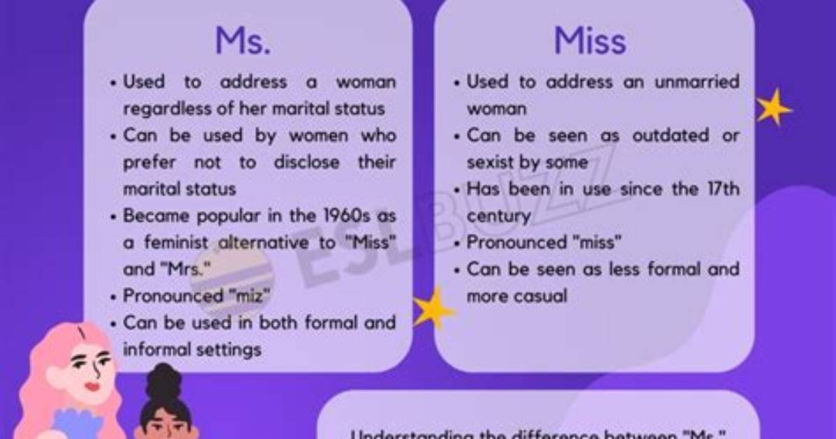 When to Use Ms