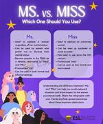 When to Use Ms