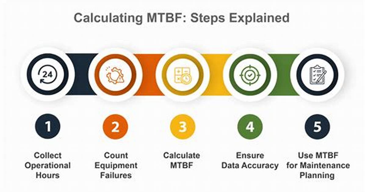 When to Use Mtbf?
