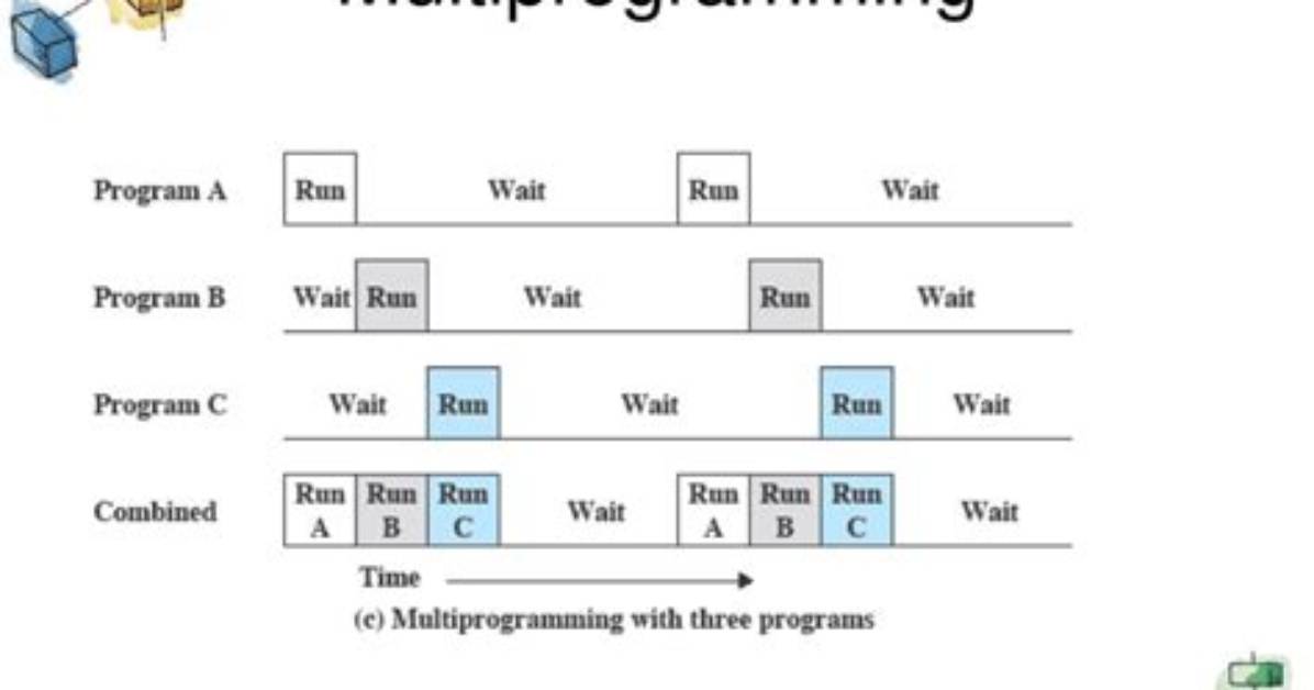 When to Use Multiprogramming?