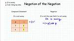 When to Use Negation?