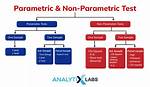 When to Use Nonparametric Tests?