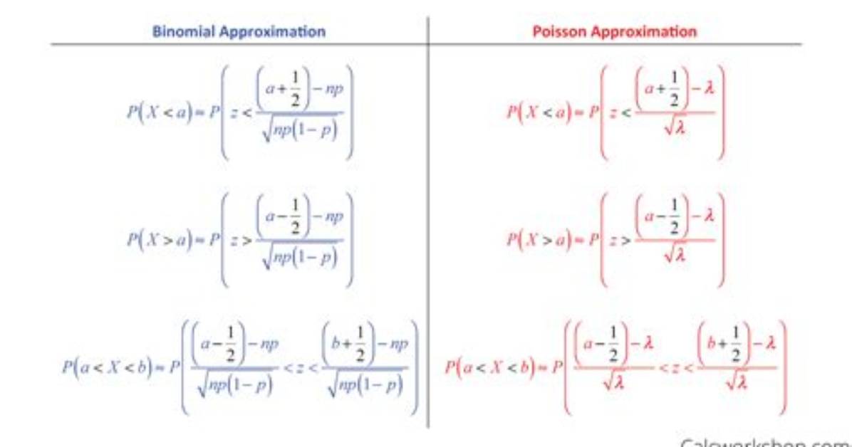 When to Use Normal Approximation?