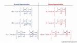 When to Use Normal Approximation?