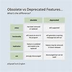When to Use Obsolete?