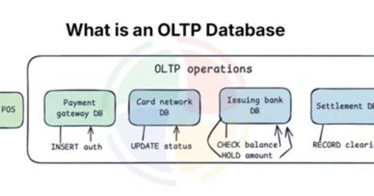 When to Use Oltp?