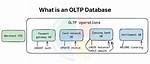 When to Use Oltp?