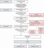 When to Use Partaking?