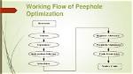When to Use Peephole Optimization?