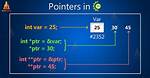 When to Use Pointer-to-Pointer in C++?