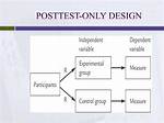 When to Use Posttest Only Design?