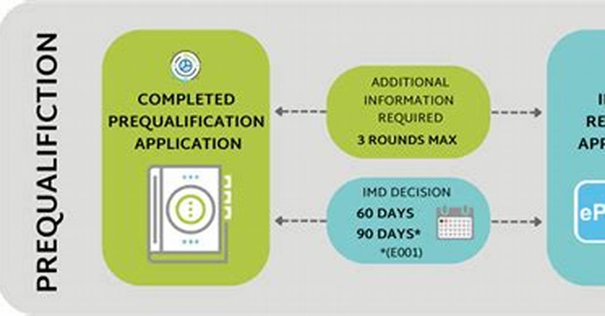 When to Use Prequalification?