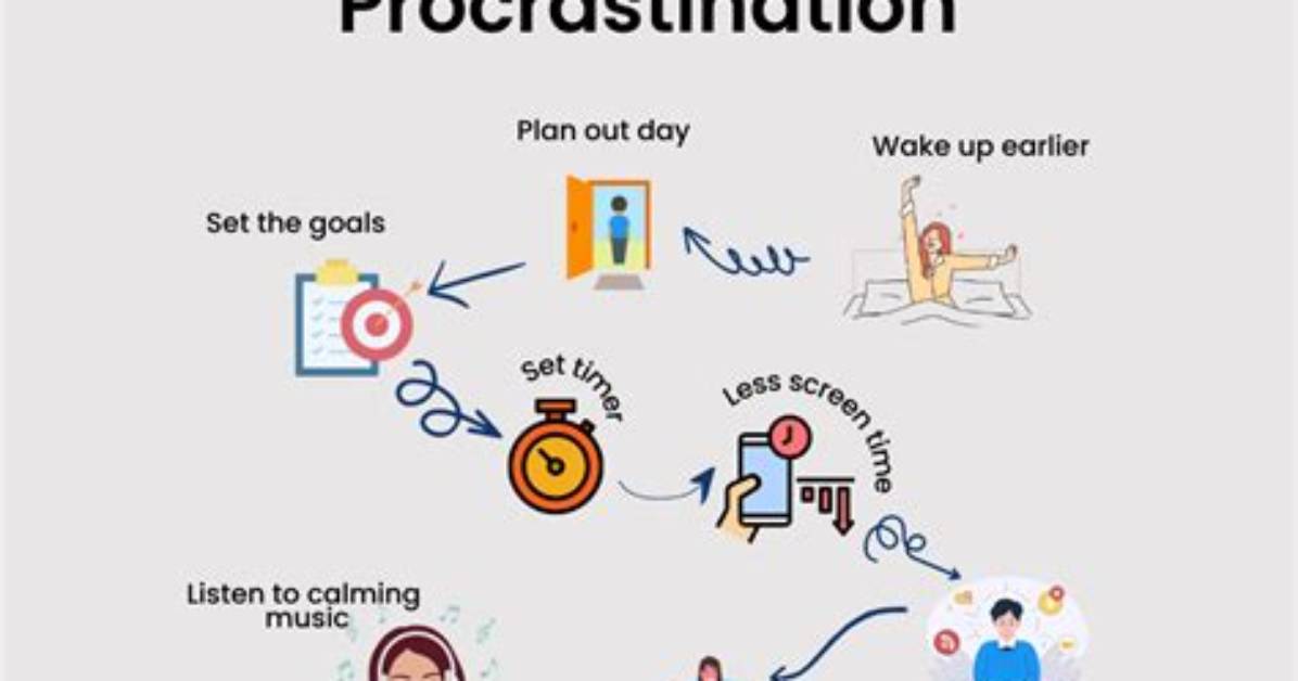 When to Use Procrastinator?