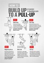When to Use Pull Ups