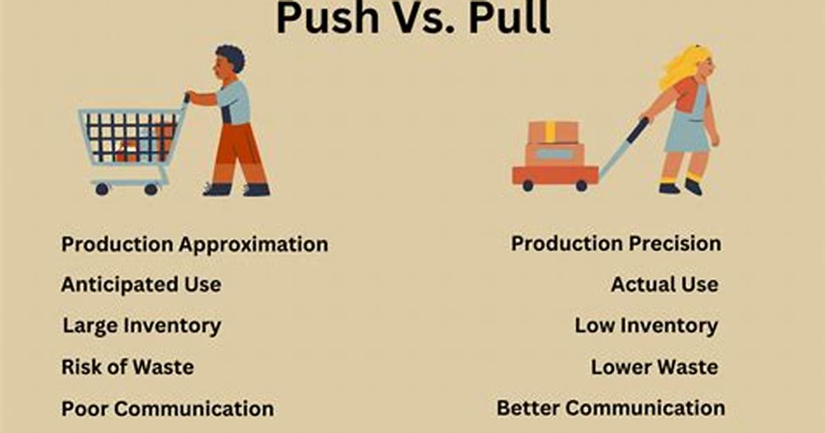 When to Use Push?