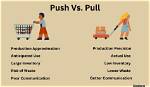 When to Use Push?