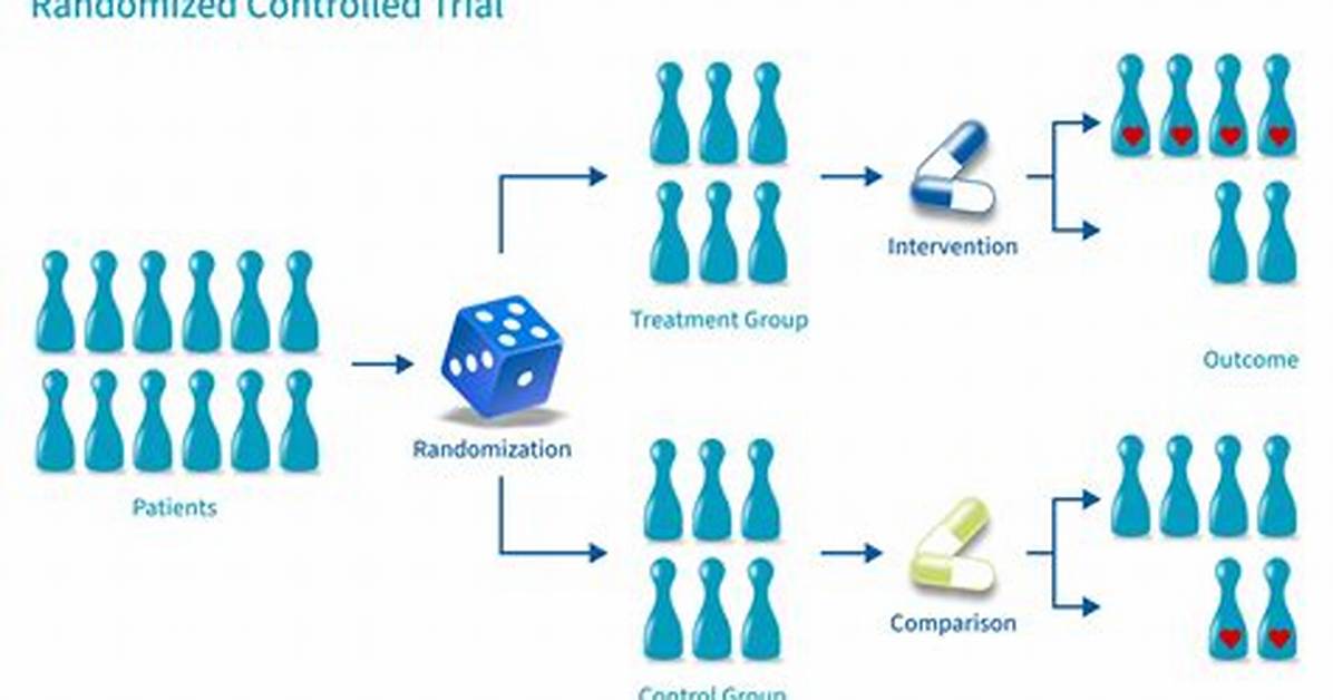 When to Use Randomization Test?