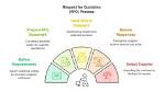 When to Use Rfq?