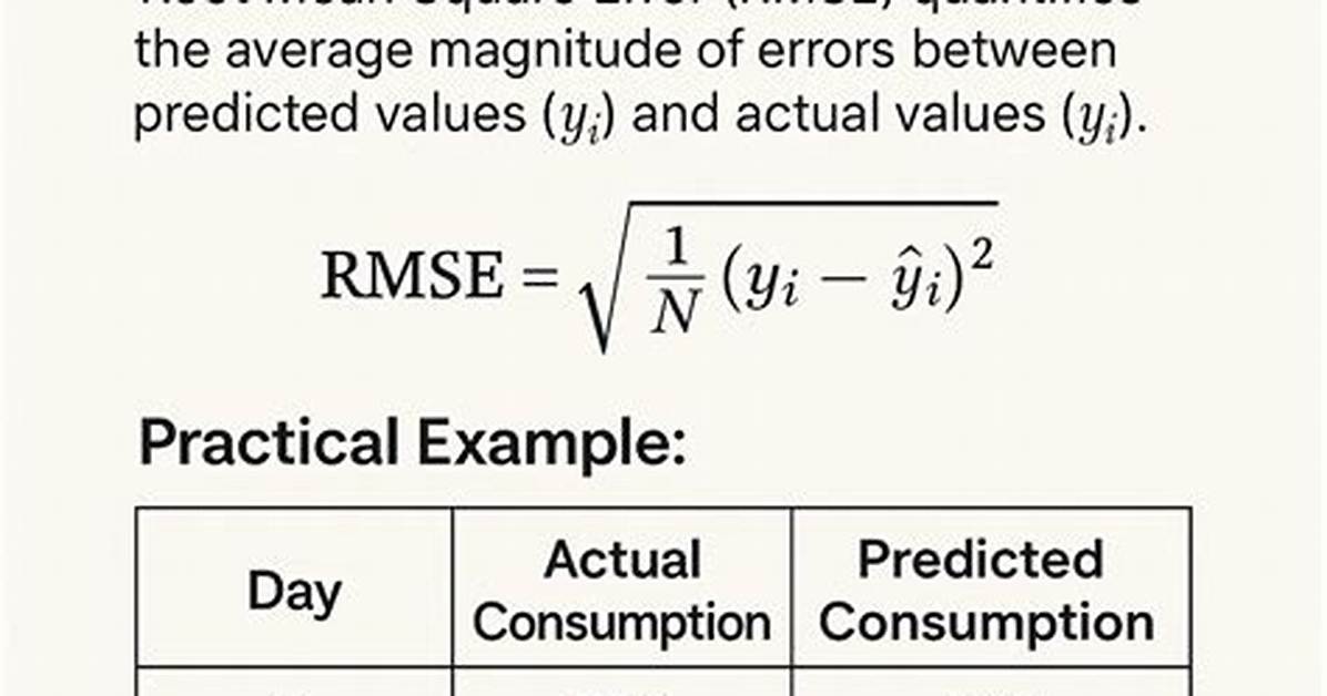 When to Use Root Mean Square Error?