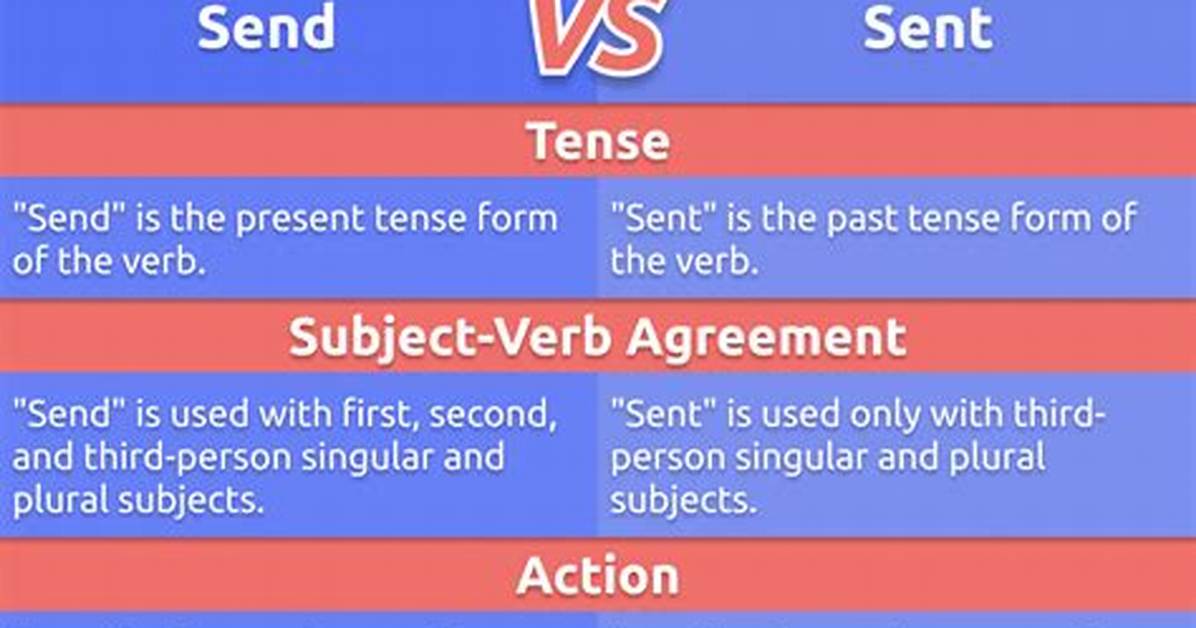 When to Use Send?