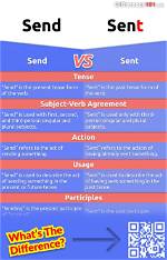 When to Use Send?