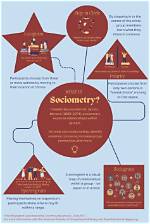 When to Use Sociometry?