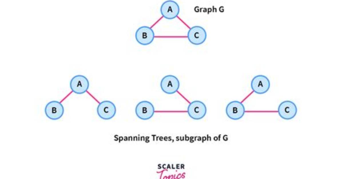 When to Use Spanning Tree?