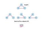 When to Use Spanning Tree?
