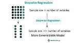 When to Use Stepwise Linear Regression?