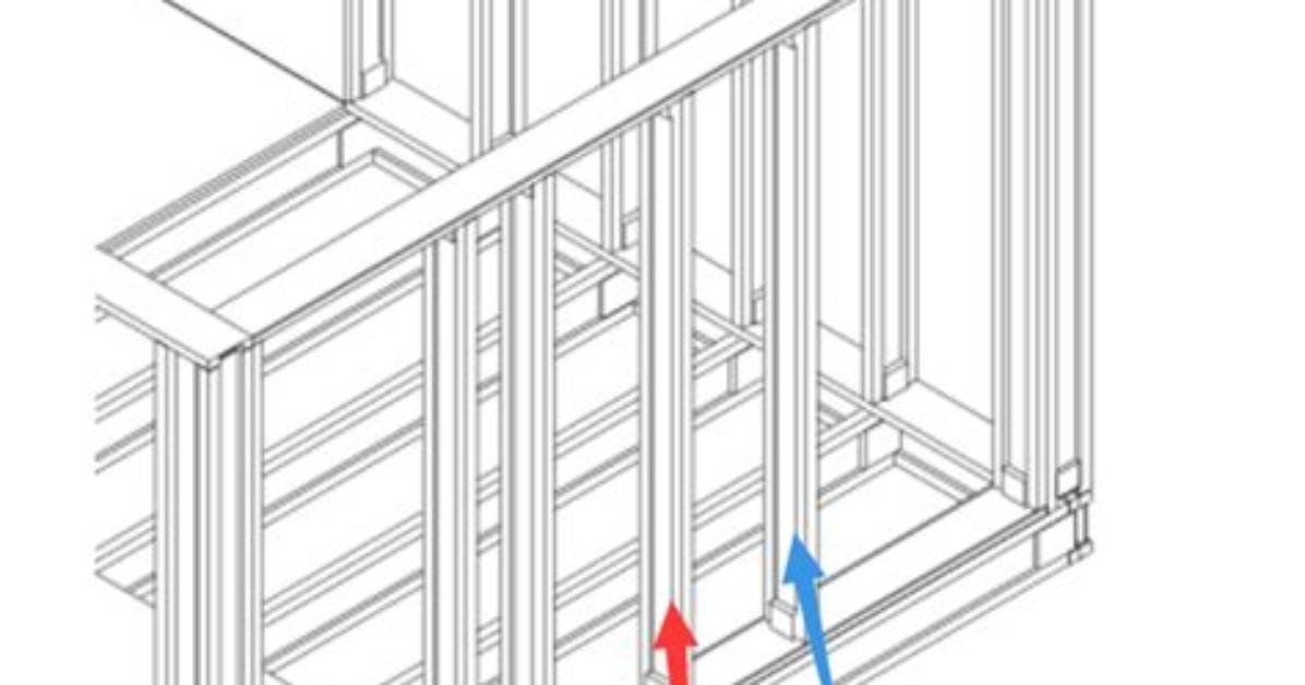 When to Use Studwork?