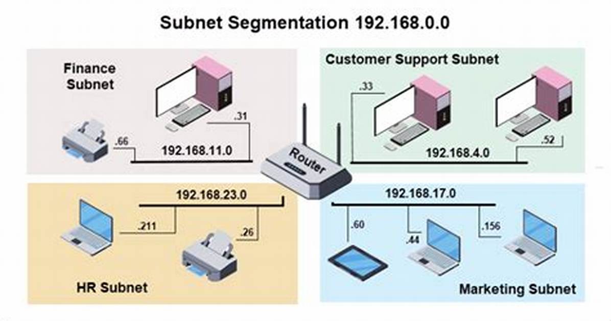 When to Use Subnets?