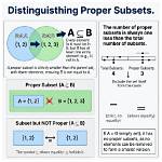 When to Use Subsets?
