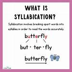 When to Use Syllabication?