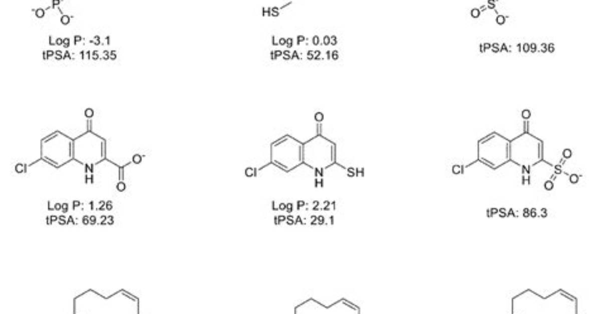 When to Use Thiol?