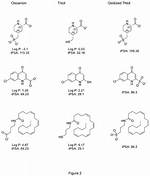 When to Use Thiol?