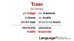 When to Use Traer?