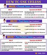 When to Use Unless?