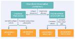 When to Use Unordered_Multiset?