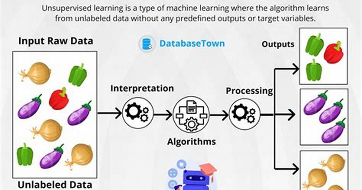 When to Use Unsupervised Classification?