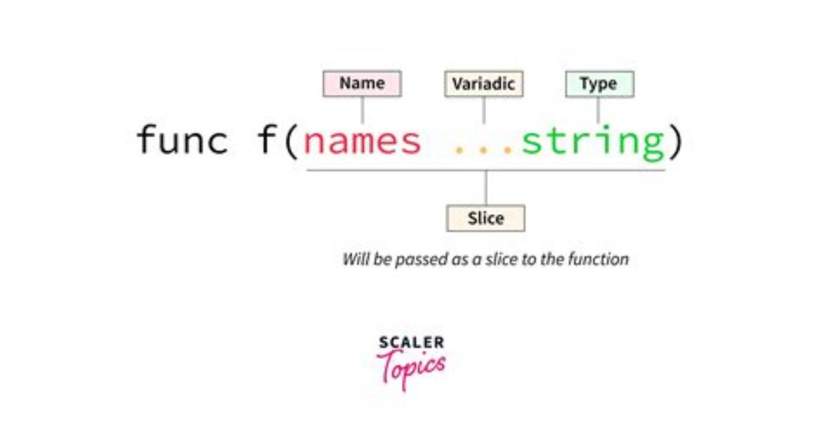 When to Use Variadic?