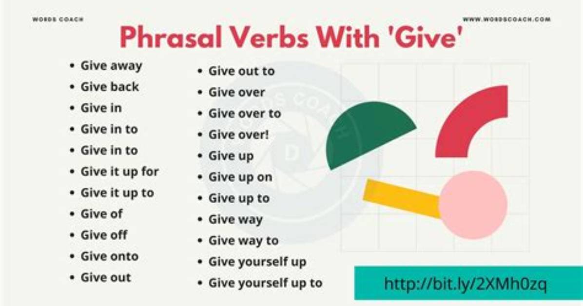 When to Use Your?