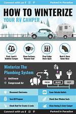 When to Winterize Rv?