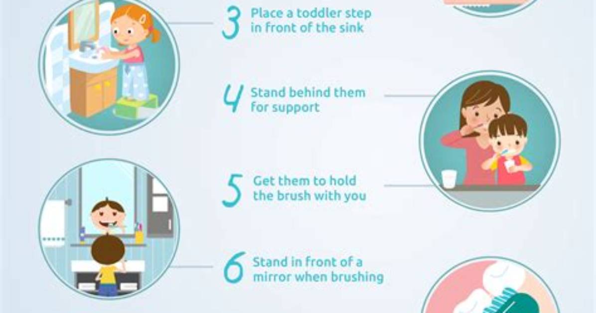 When Toothbrush Is Necessary?