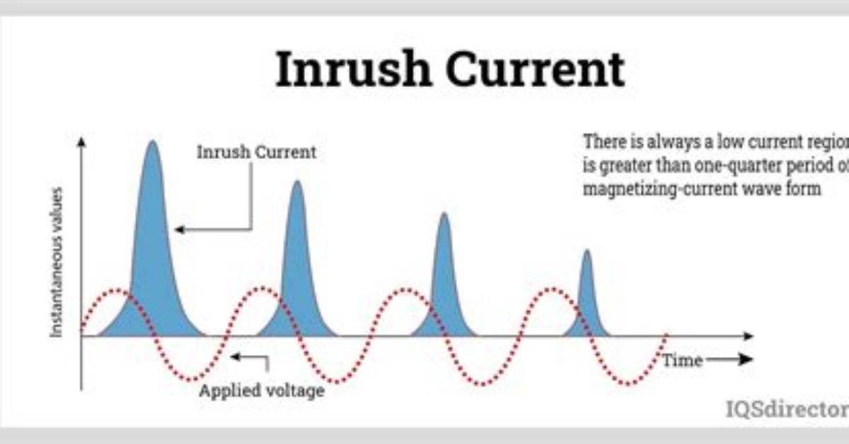 When Transformer Inrush Current?