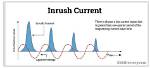 When Transformer Inrush Current?