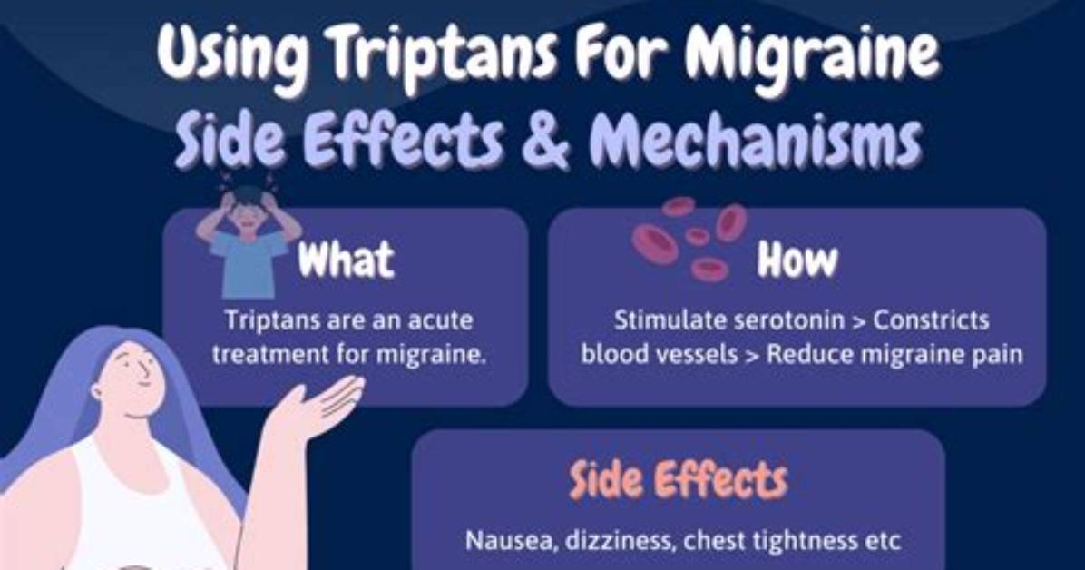 When Triptans Don't Work?